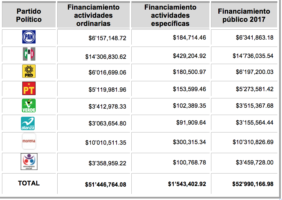 Tabla 2