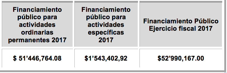 Tabla1