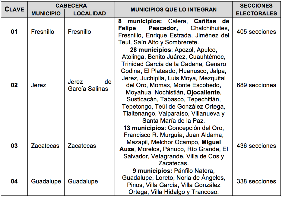 Dsitritacion