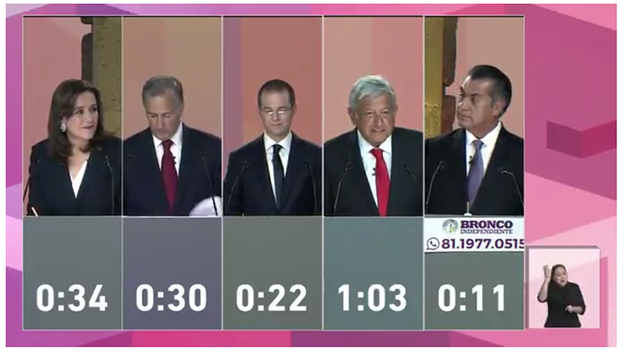 CAndidatos