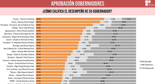 Tabla
